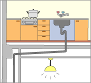 水まわり配管の位置(1)