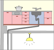 水まわり配管の位置(3)